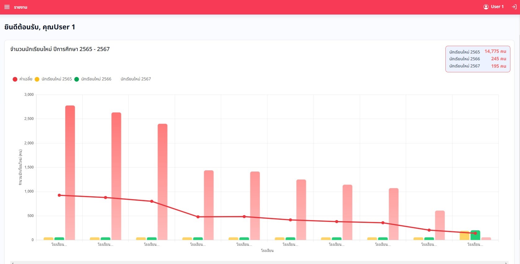 image01 Screenshot of Softberry school fee management dashboard