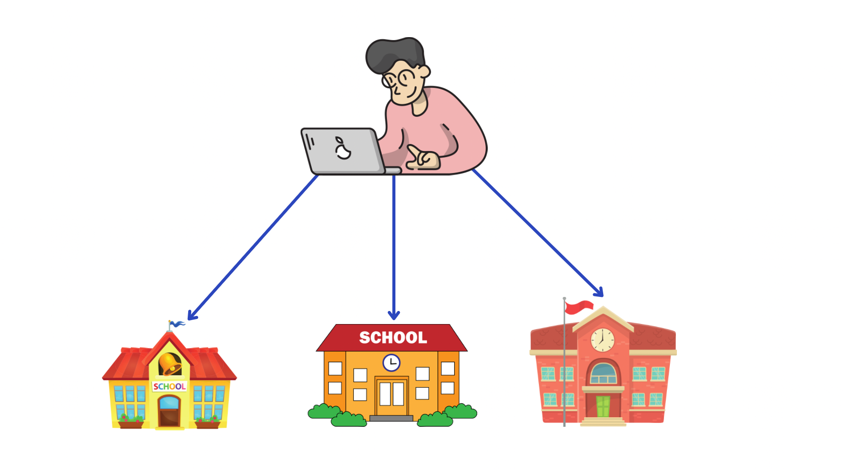 image02 Screenshot of managing multiple schools in one system